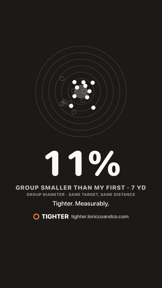 A Shrink card: group 11 percent smaller than the first, at 7 yards